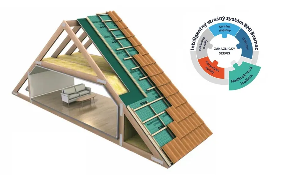 strecha s izoláciou a betónovou škridlou Bramac