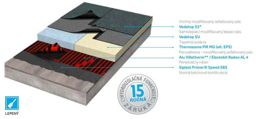Icopal Vedatop S5 - Ploché strechy Icopal
