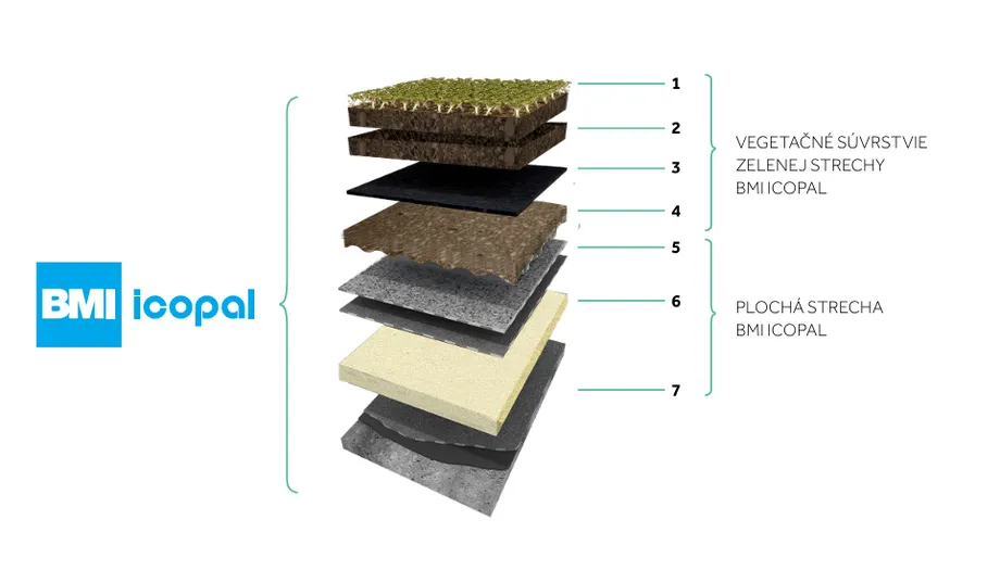 Zelene strechy Icopal / skladba
